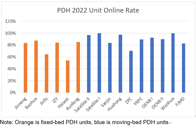 PDH