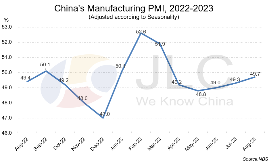 PMI
