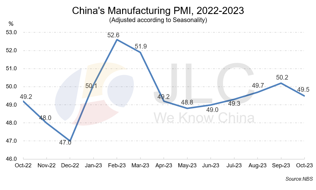 manufacturing PMI