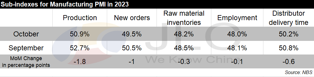 manufacturing PMI