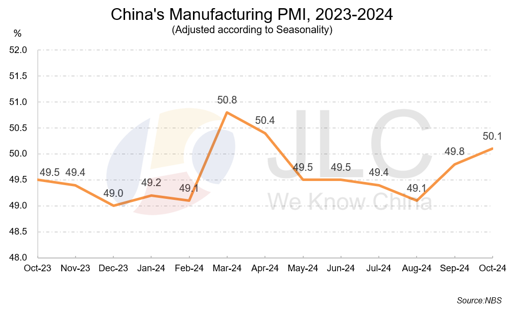Economy, China, indicators