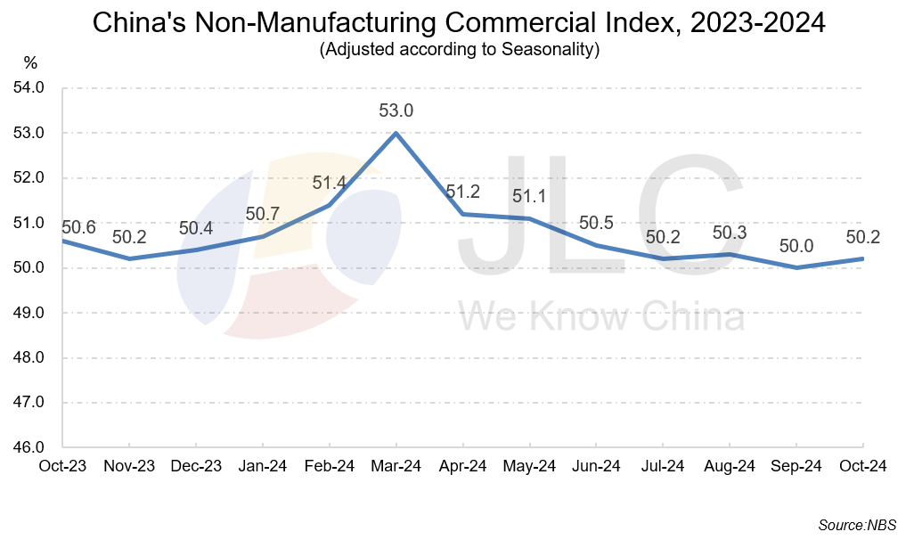 Economy, China, indicators